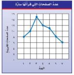 عدد الصفحات التي قرأتها سارة